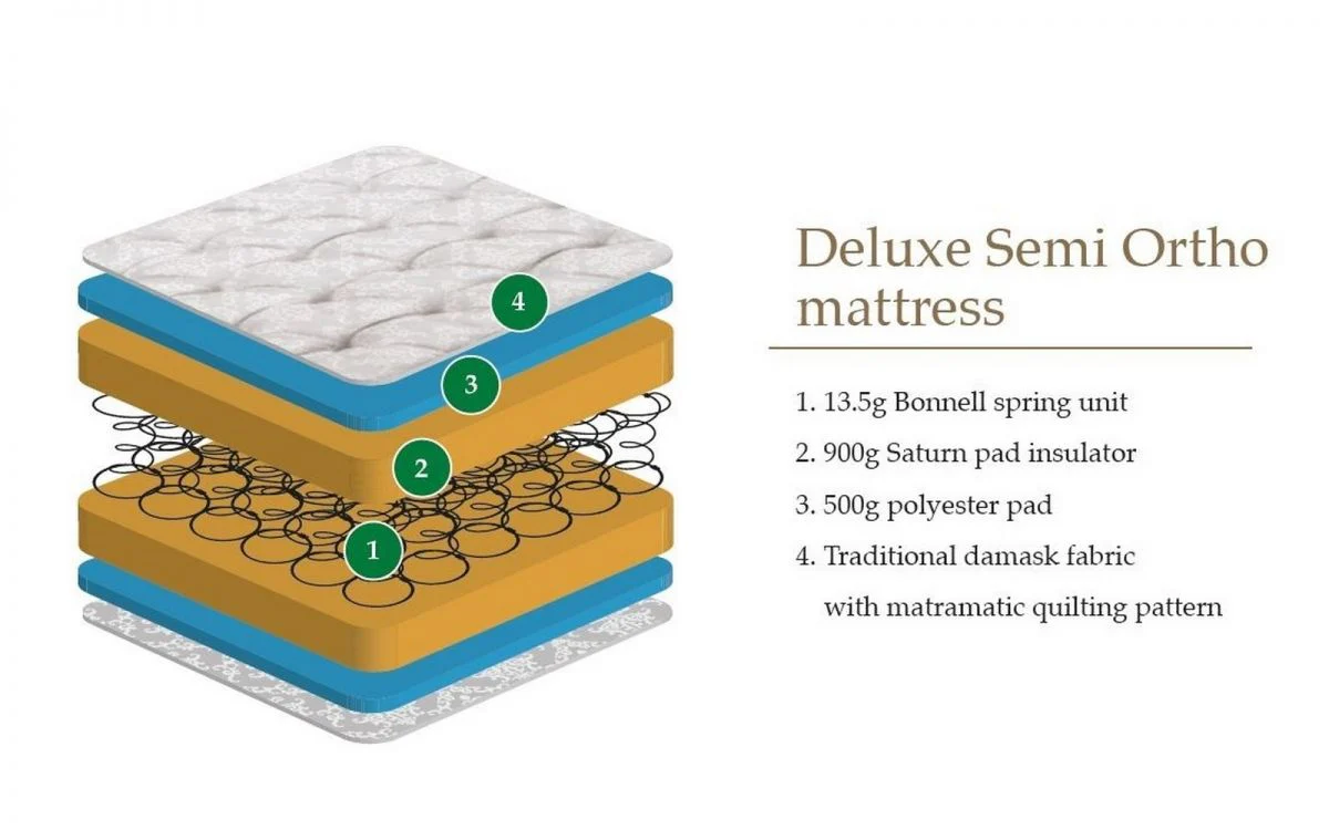 Deluxe Semi-Orthopaedic Mattress Junior 76cm - Image 2