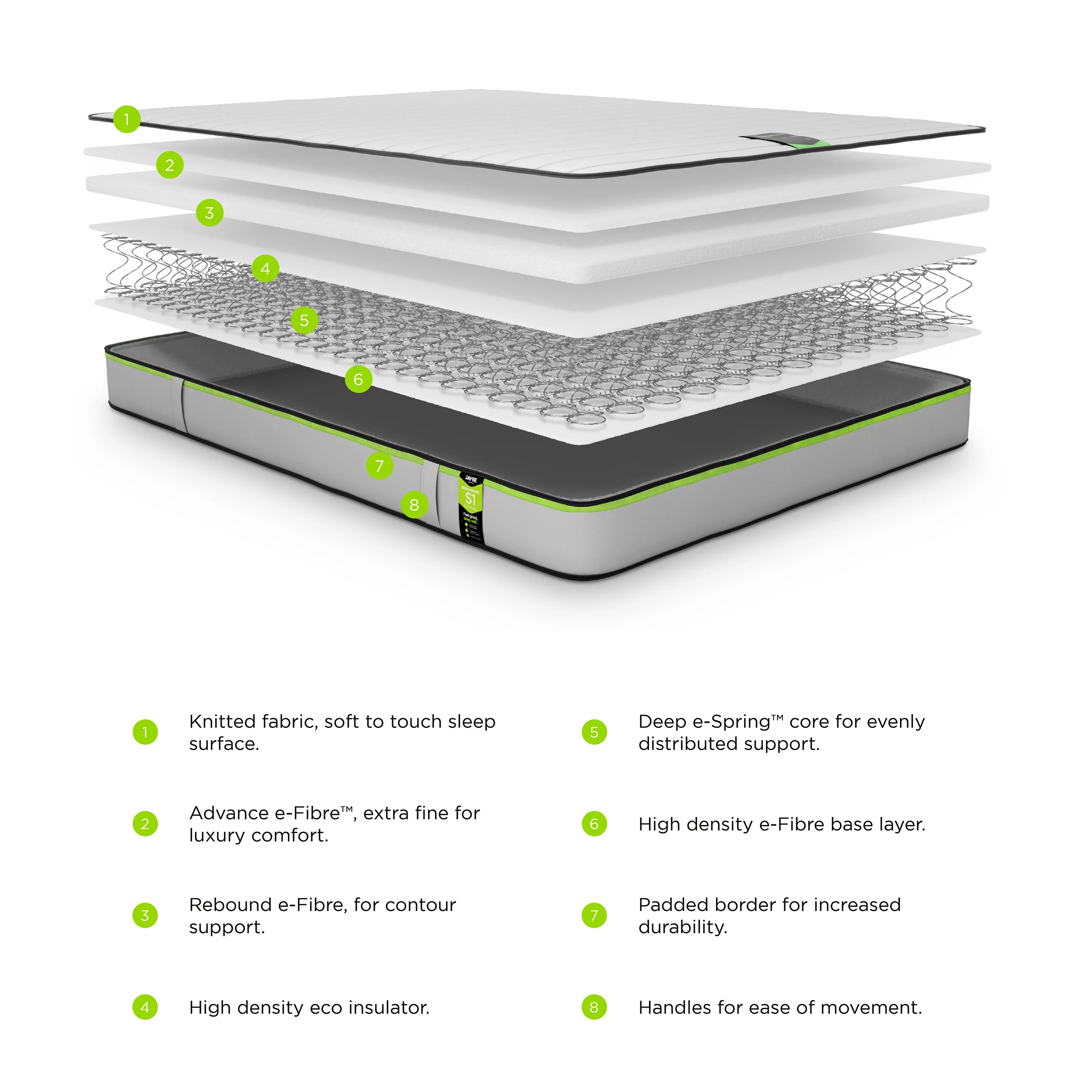 Jay-Be Benchmark S1 Comfort Mattress – Eco-Friendly 5ft with Deep e-Spring Core - Image 3