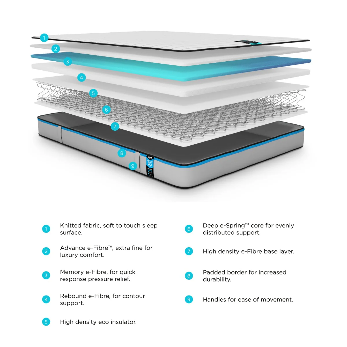 Jay-Be Benchmark S5 Hybrid Mattress – 4ft Eco-Friendly Design - Image 3