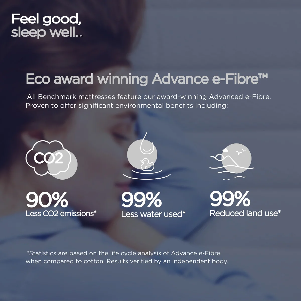 Jay-Be Benchmark S7 Tri-Brid Eco-Friendly Mattress – 4ft Sustainable Comfort - Image 4
