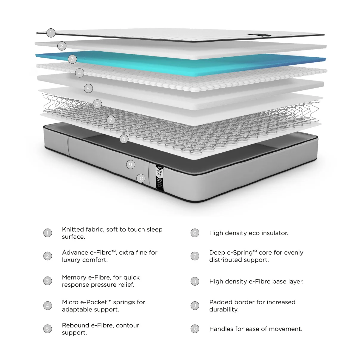 Jay-Be Benchmark S7 Tri-Brid Eco-Friendly Mattress – 4ft6 with Deep e-Spring Core - Image 3