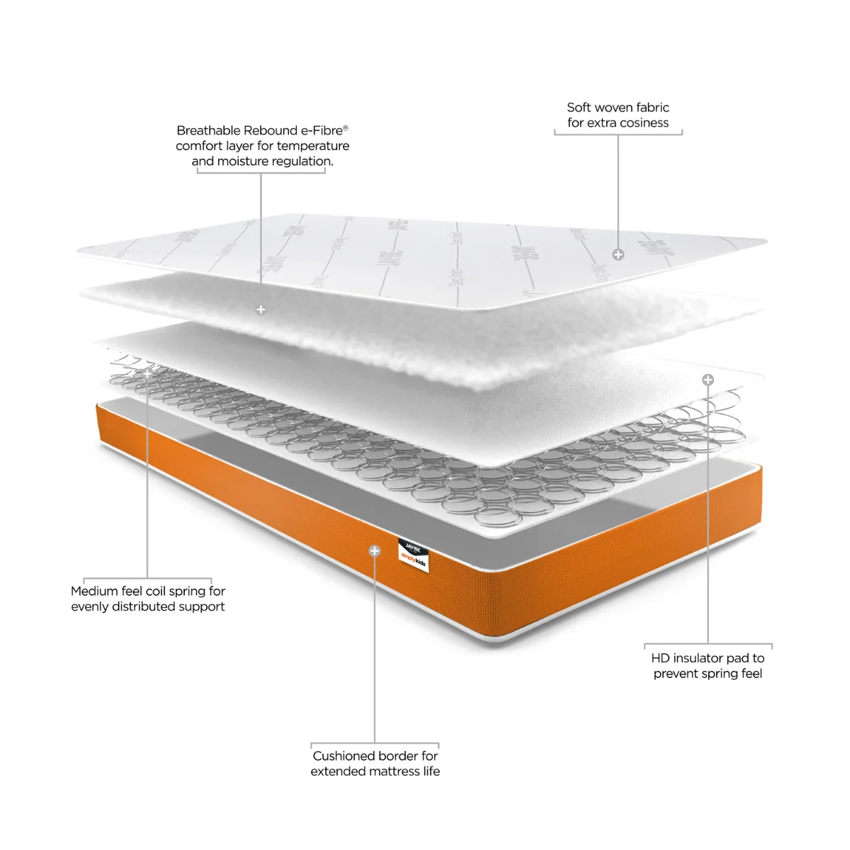 Jay-Be Simply Kids Sprung Mattress – 3ft Foam-Free Design - Image 3