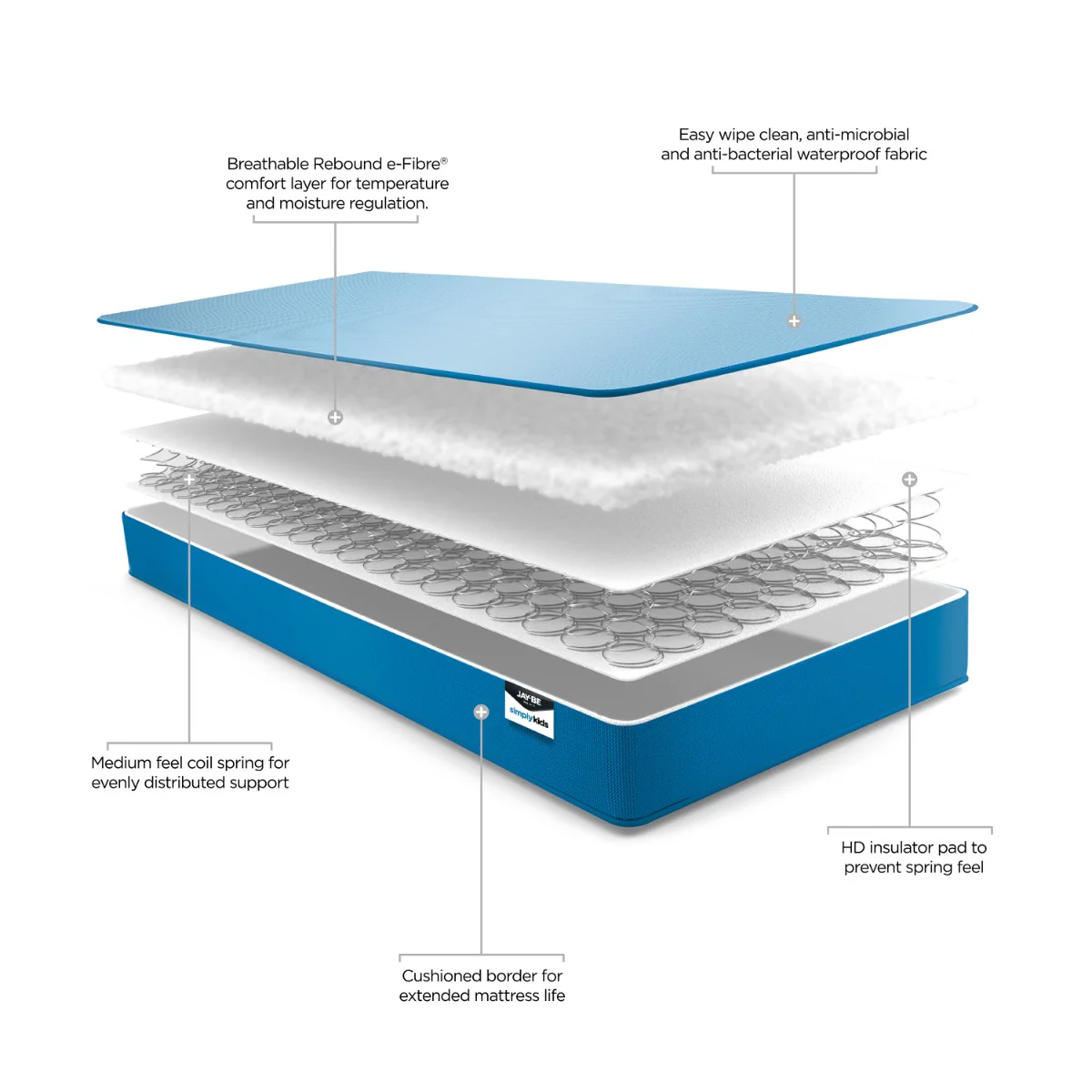 Jay-Be Simply Kids Waterproof Anti-Microbial Sprung Mattress – 3ft (Pre-order only) - Image 3