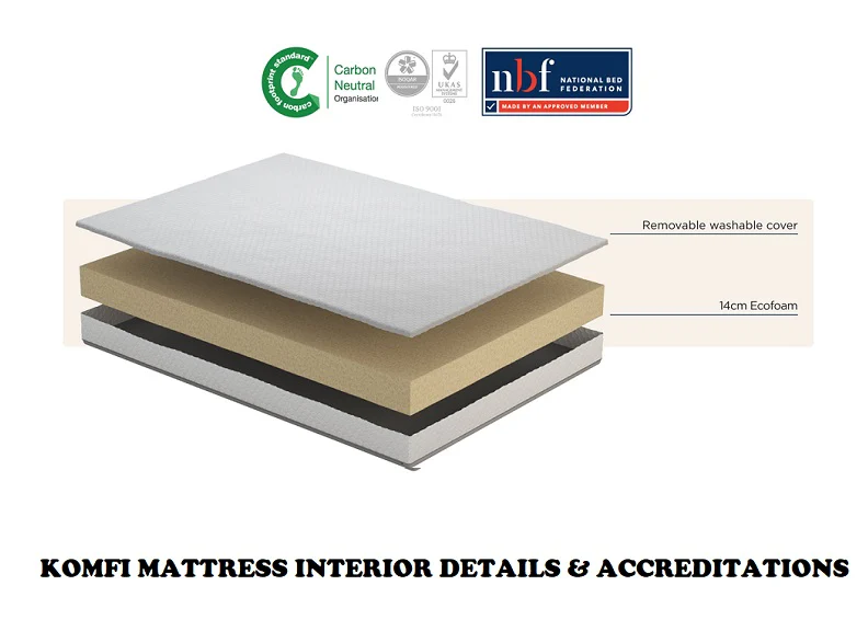 Komfi Active Solo UK Single Mattress 3ft – Eco-Foam with Washable Cover - Image 4