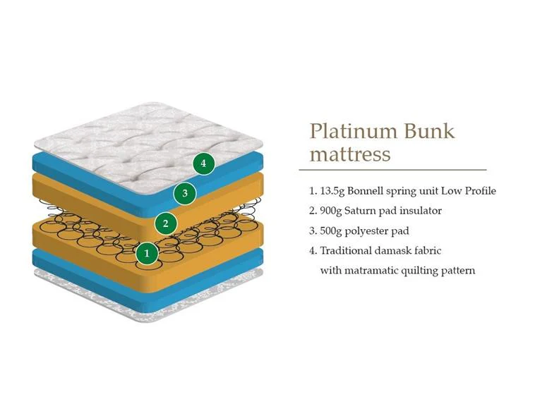 Platinum Bunk Mattress – 3ft Medium-Firm Support with Quilted Cover - Image 4