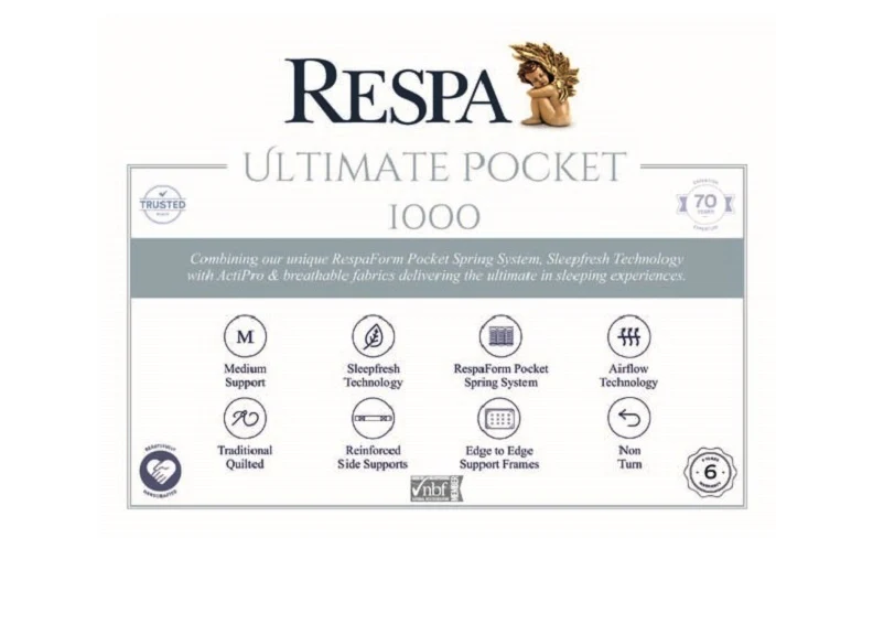 Respa 4 ft Ultimate Pocket 1000 Divan – Medium Firmness with 3D Airflow Technology - Image 7