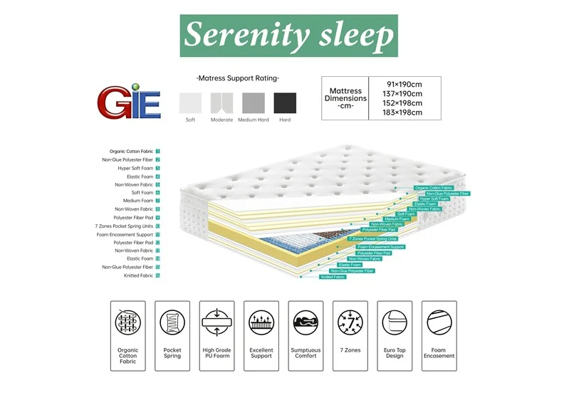 Serenity G09 4 ft6 Luxury Mattress – Euro Pillow Top with 7-Zone Pocket Springs - Image 5