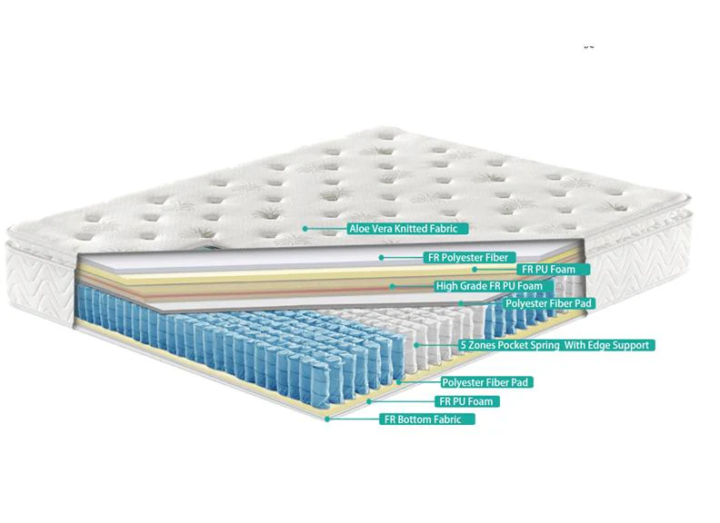 Serenity Sleep Aloe Vera 3 ft Mattress – Medium-Firm with Extra Pillow Top - Image 4