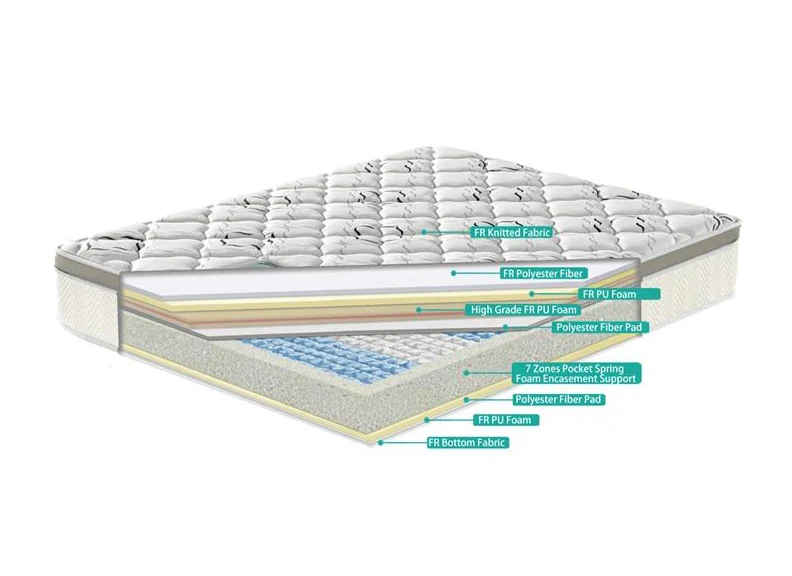 Serenity Sleep Paradise 4ft6 Mattress – Pocket Sprung with Euro Box Top - Image 4